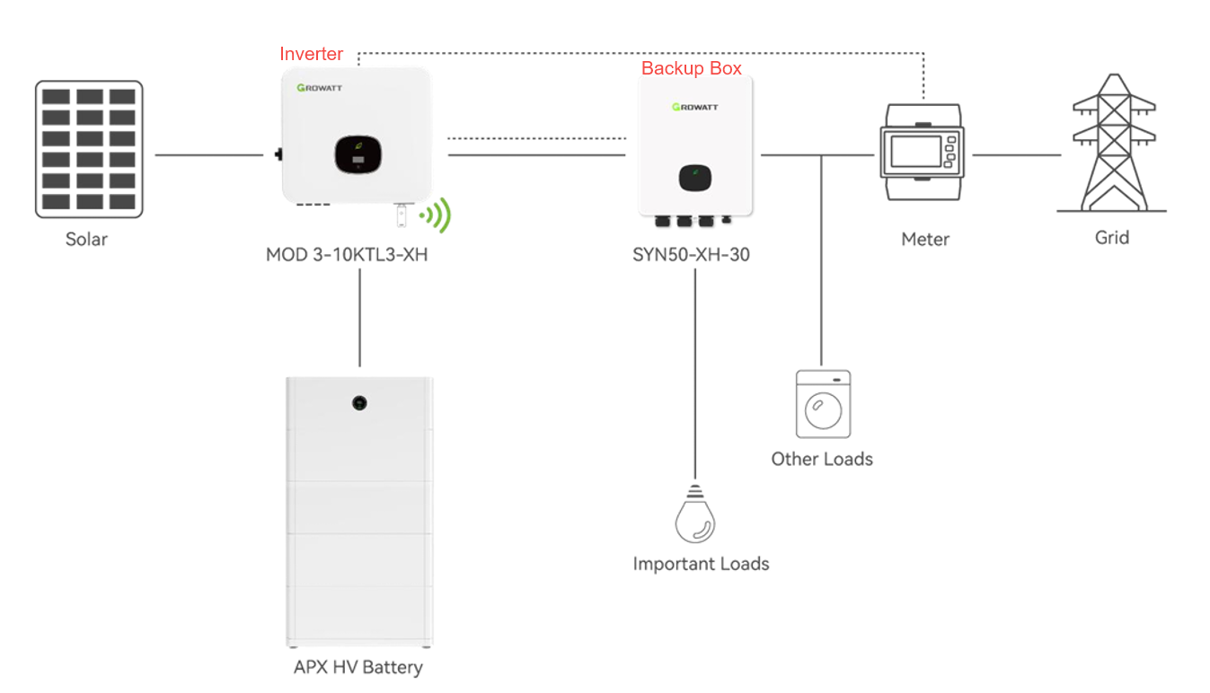 Installation Guide: Growatt MOD 3-10KTL3-XH Battery-Ready Energy