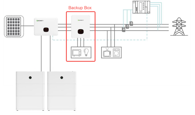 Installation Guide: MID 10K-30K TL3-XH Battery-Ready Energy