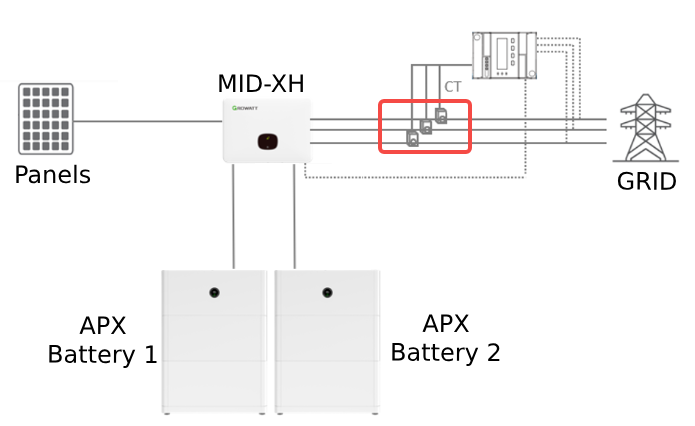 Installation Guide: MID 10K-30K TL3-XH Battery-Ready Energy