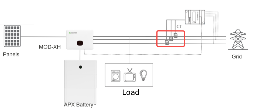 Installation Guide: Growatt MOD 3-10KTL3-XH Battery-Ready Energy