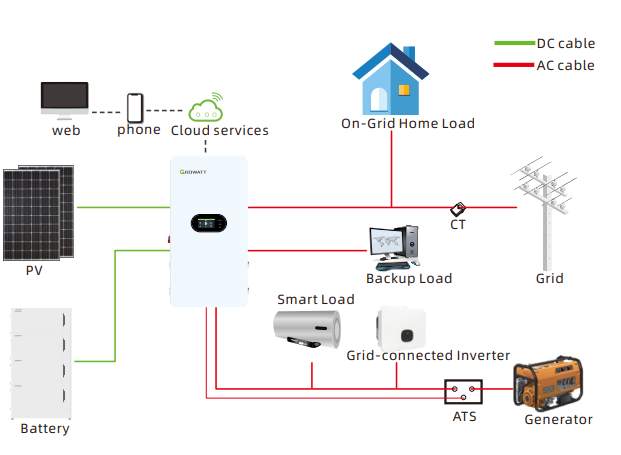Installation of SPM 8000-10000 TL-HU Battery-Ready Energy Storage